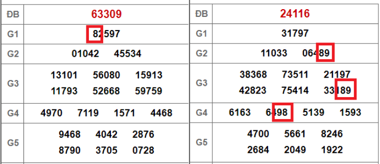 ce1baa7u-gie1baa3i-nhe1baa5t-vc3a0-g7-2