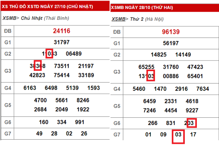 ce1baa7u-lc3b4-g2-1 Cầu lô G2.1 và G3.1