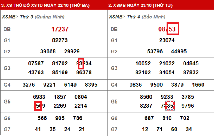 ce1baa7u-song-the1bba7-lc3b4-g3-1 Cầu song thủ lô G3.3 và G5.4